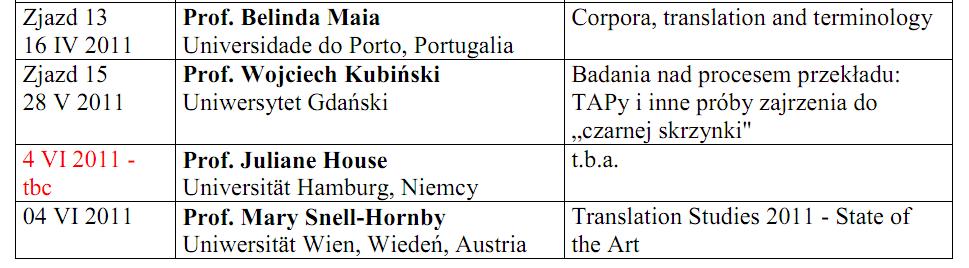 Zmiana programów wykładów Studium UG Translatoryka